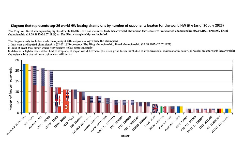 Fury naasis ringisse ja kutsus Joshua duelli